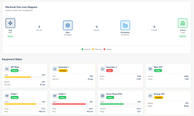 dashboard-ems-intelca