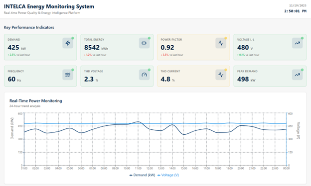 ems-energy-monitoring-intelca-01